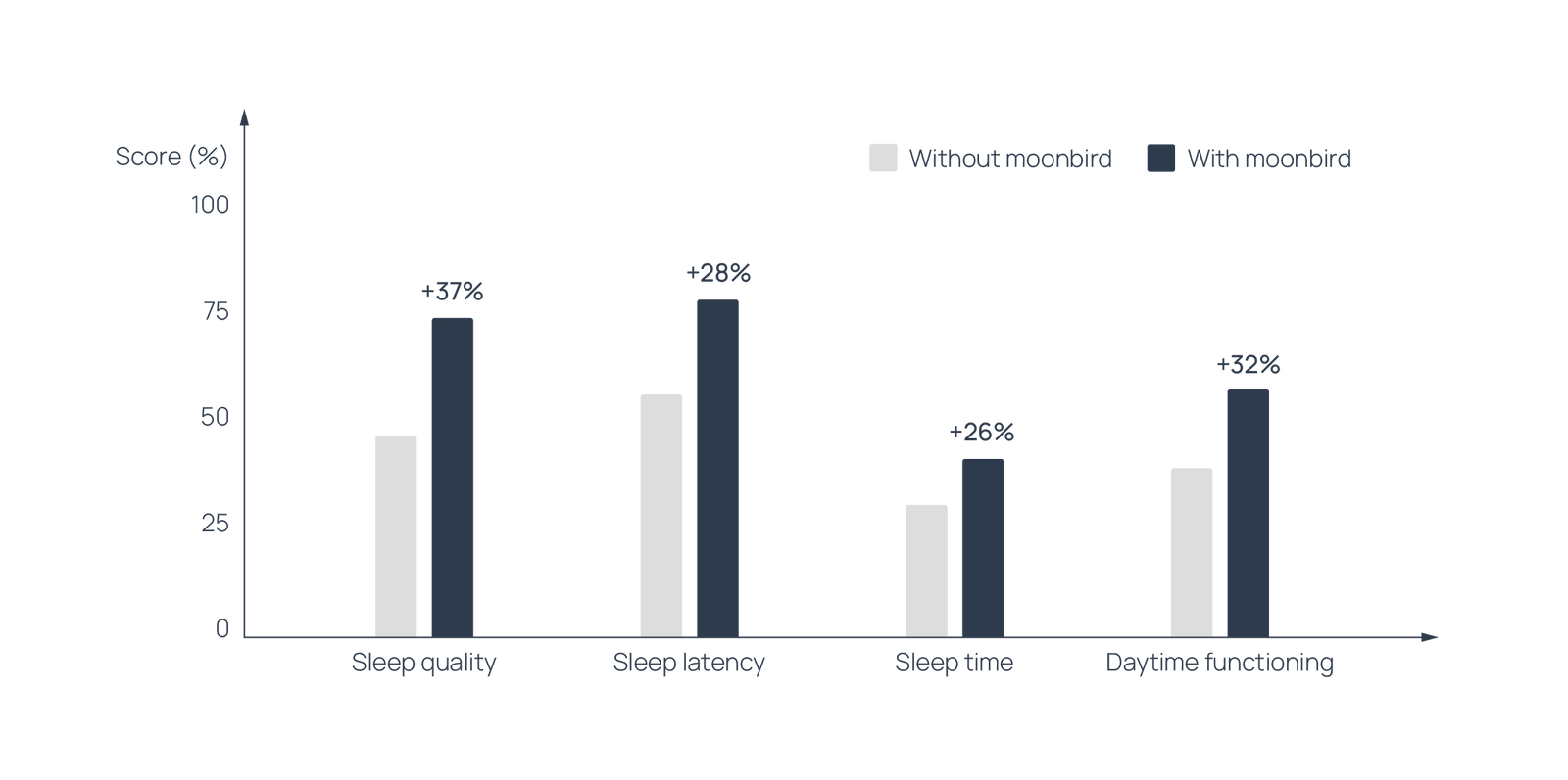 How breathing helps you sleep better